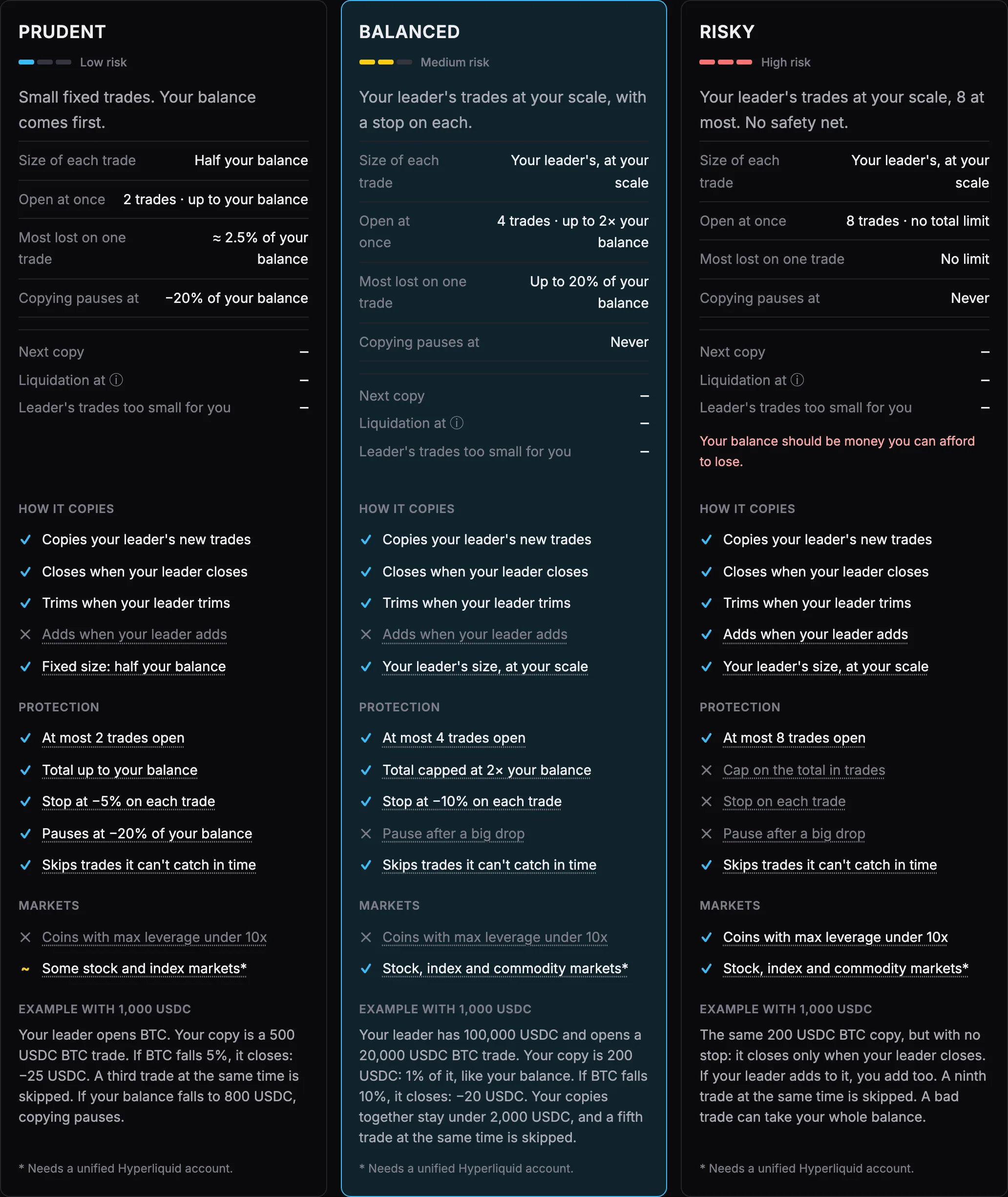 All the rules of the levels, from Compare all features (demo).