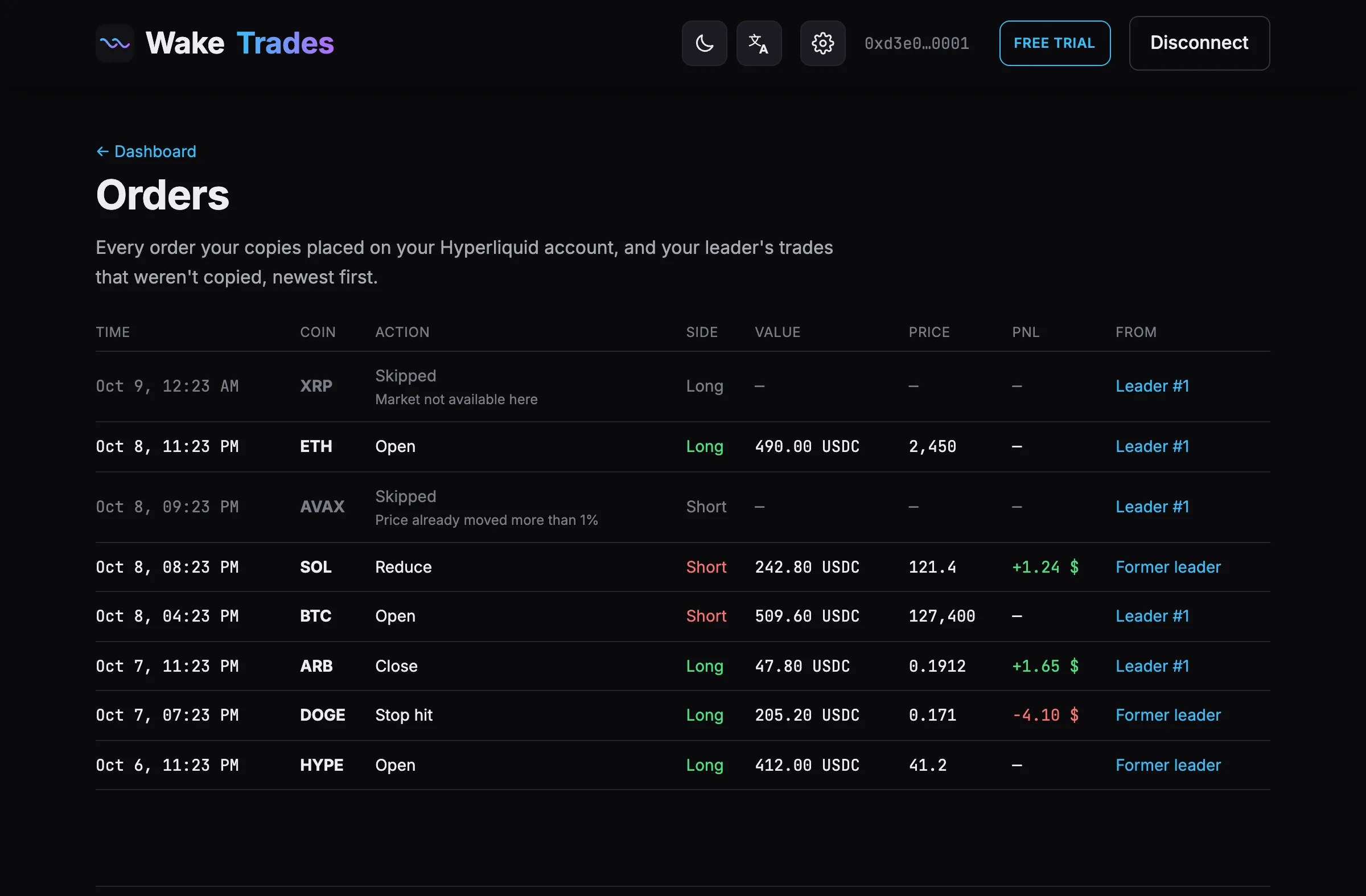 All copy orders, with skipped trades and their reason (demo data).